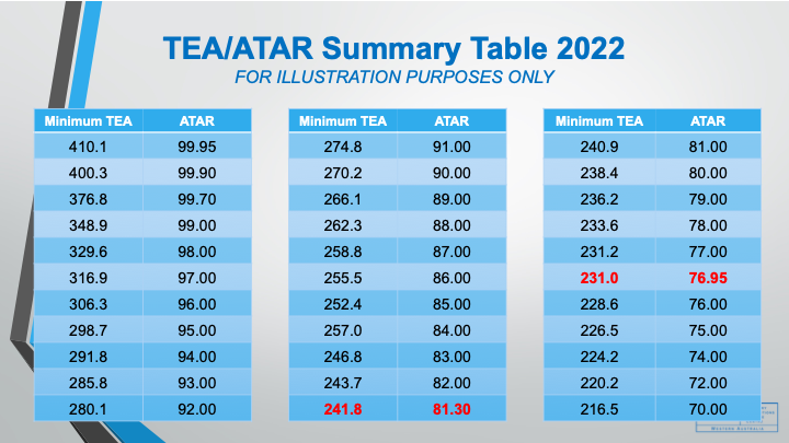 Conversion Table